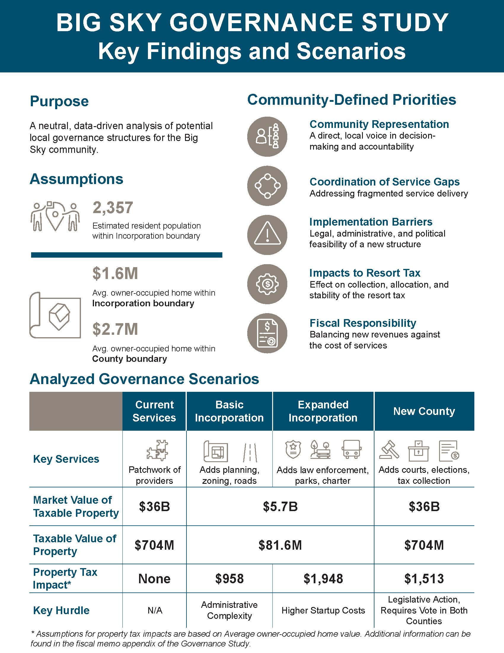 Final Report One-Pager